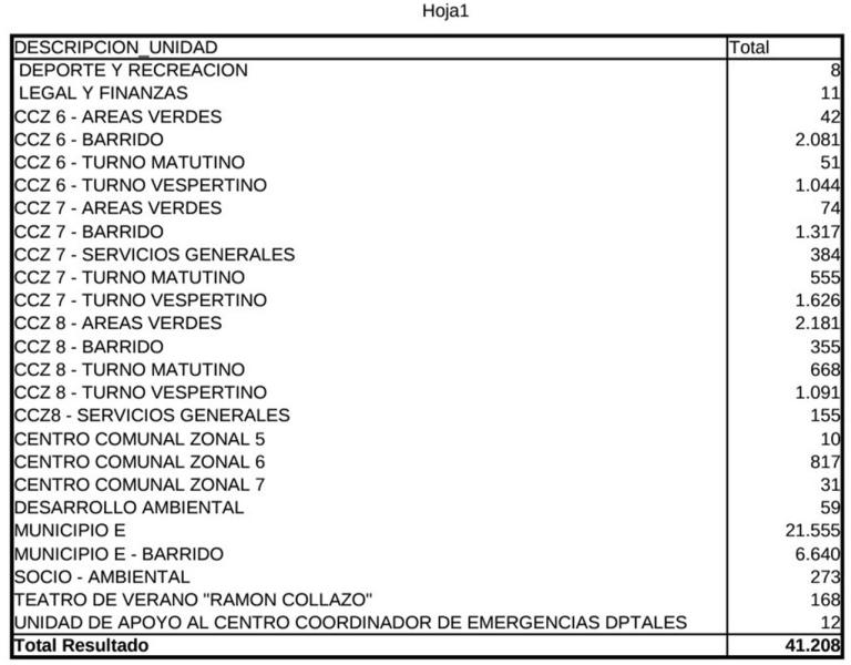 Horas Extra declaradas por el Municipio E ante la Junta Departamental